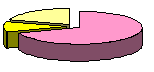 (図1)一日で消費するエネルギーの割合